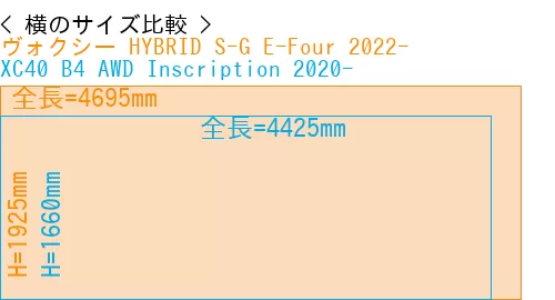#ヴォクシー HYBRID S-G E-Four 2022- + XC40 B4 AWD Inscription 2020-